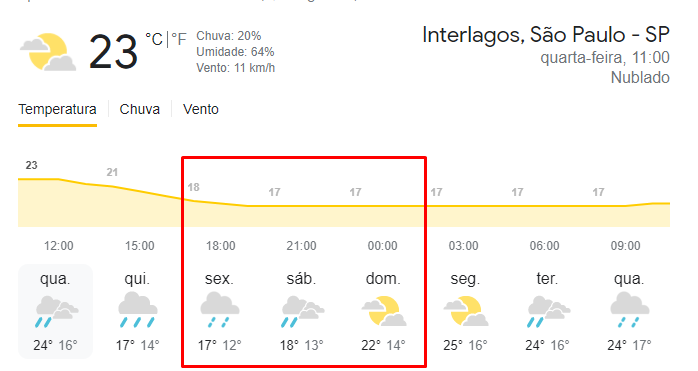 Previsão do Tempo Interlagos
